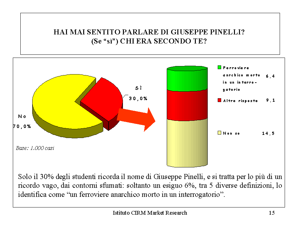 pinelli.gif (27546 byte)